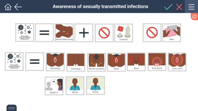 Signs of a sexually transmitted infection
