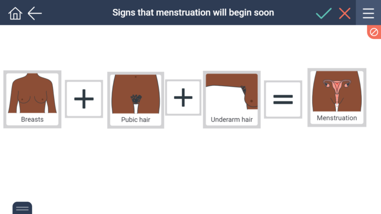 physical signs that menstruation will begin soon