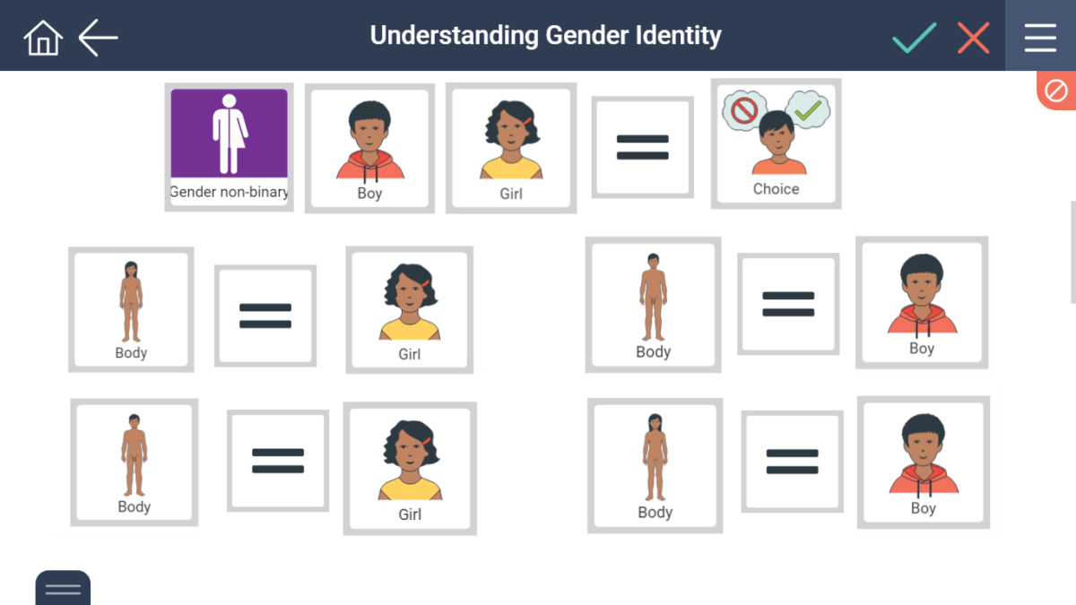 Gender identity | SECCA