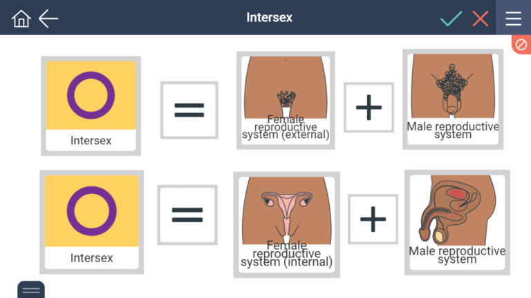 some representations of intersex